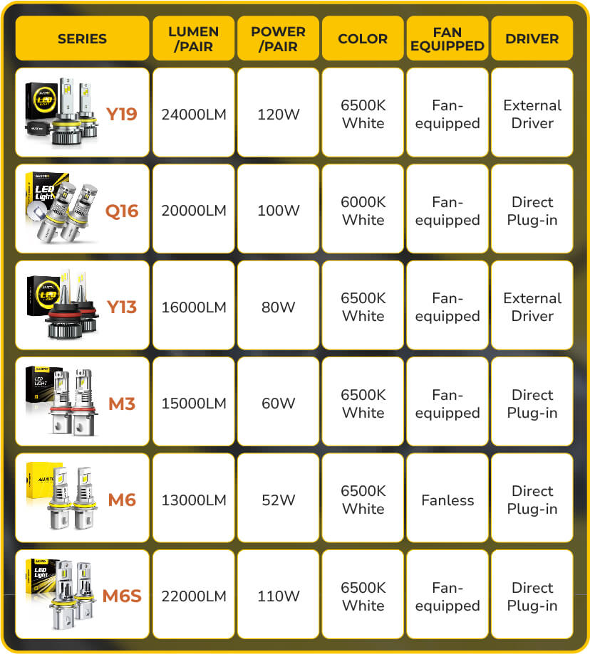 Color Temp Headlights Headlight Bulb Color Chart