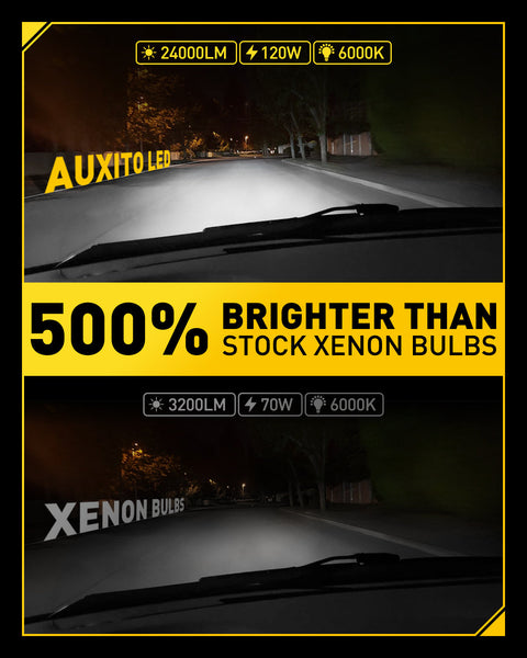Cenmoll Ampoule H4 Led, 600% Luminosité 120W 24000LM 6000K Blanc Froid Cenmoll Ampoule H4 Led, 600% Luminosité 120W 24000LM 6000K Blanc Froid