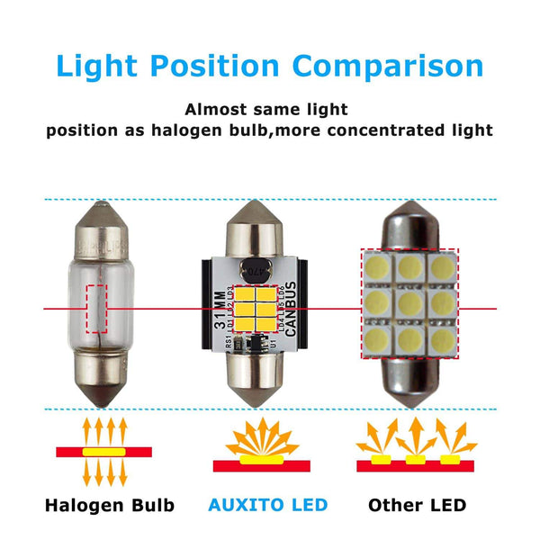 Festoon Bulb Size Chart