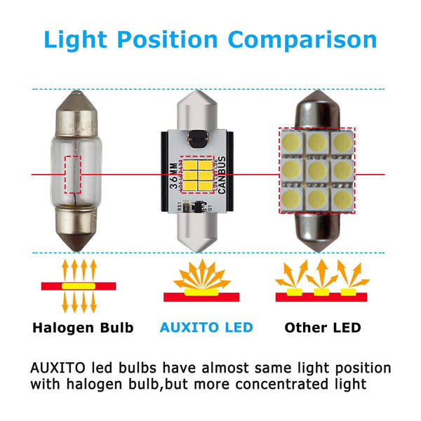Festoon Bulb Size Chart